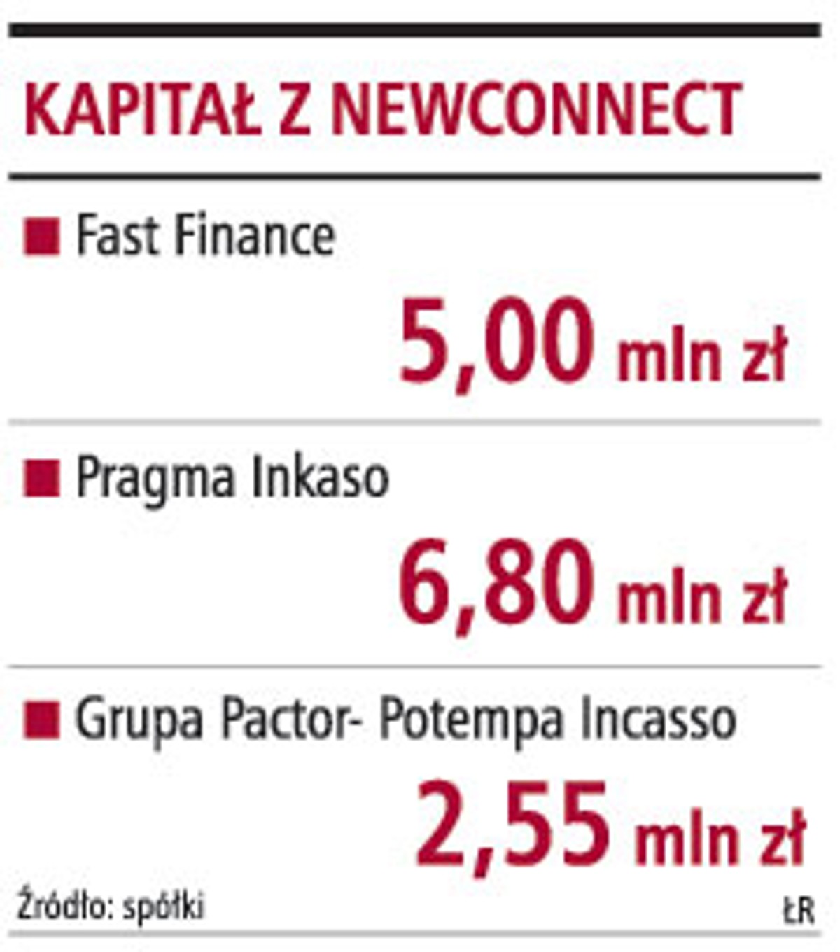 Kapitał z Newconnect