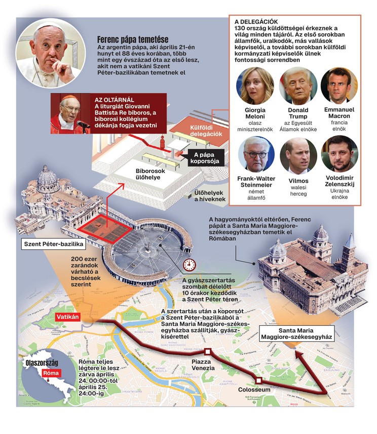 02 o Pope funeral graph