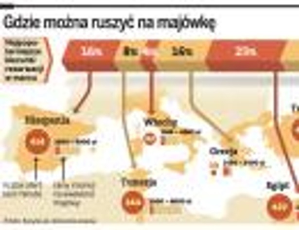 Gdzie można ruszyć na majówkę