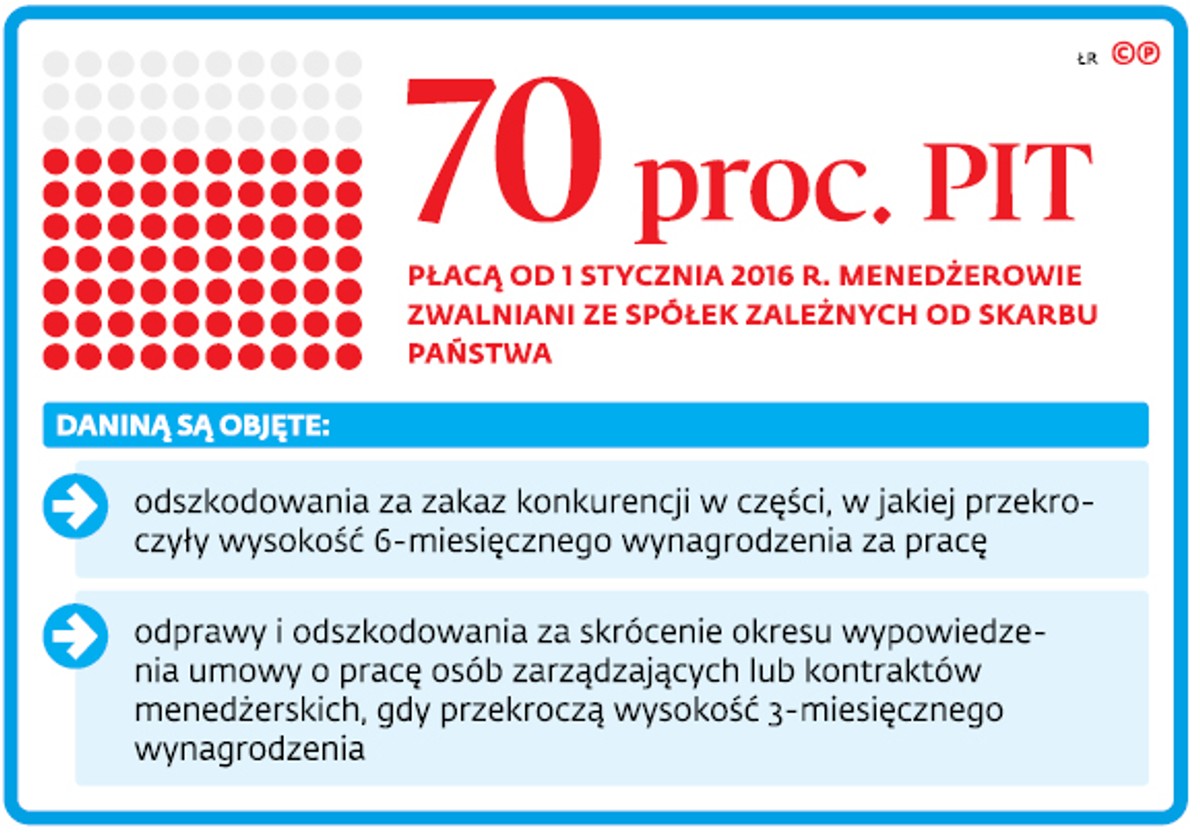 Menedżerowie nie uciekną przed najwyższą stawką PIT