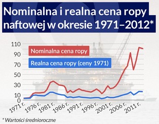 Cenę ropy wyznacza wartość dolara. Co czeka rynek "czarnego złota"?