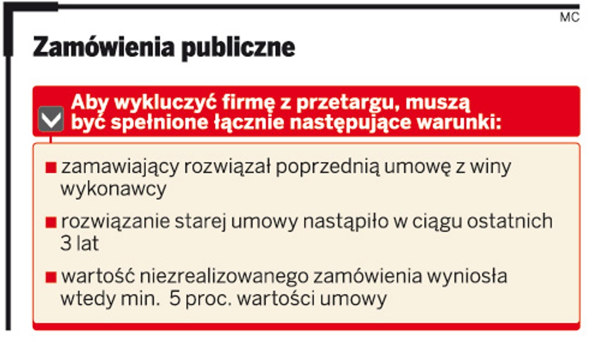 Zamówienia publiczne