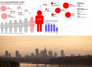 Bezprecedensowa fala imigracji do Polski. Kto i dlaczego chce przyjeżdżać do naszego kraju?