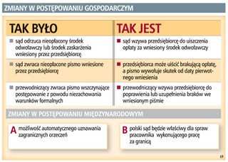 Drobne błędy nie pozbawią przedsiębiorcy prawa do sądu