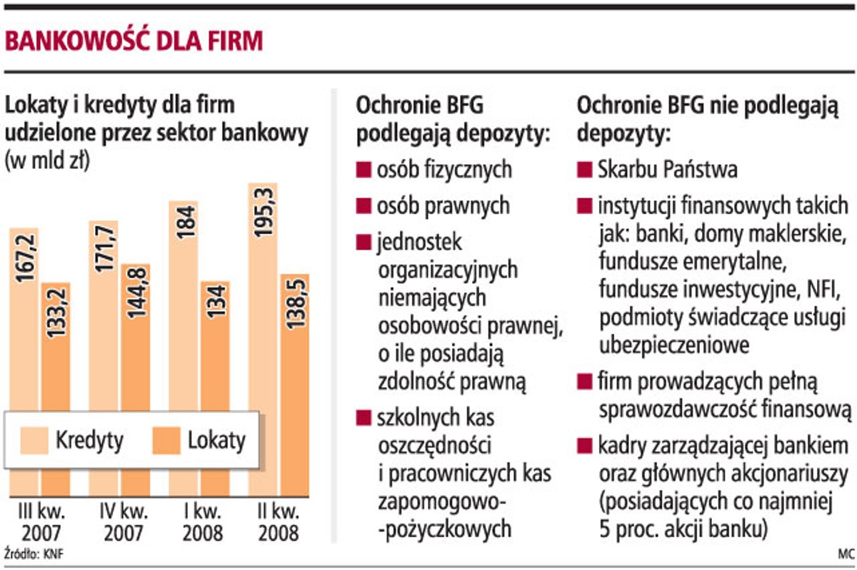 Bankowość dla firm