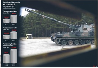 Fundusz na armię pod znakiem zapytania. Plan pozyskania środków został utajniony