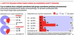 Jak pogodzić interes związkowców i kibiców