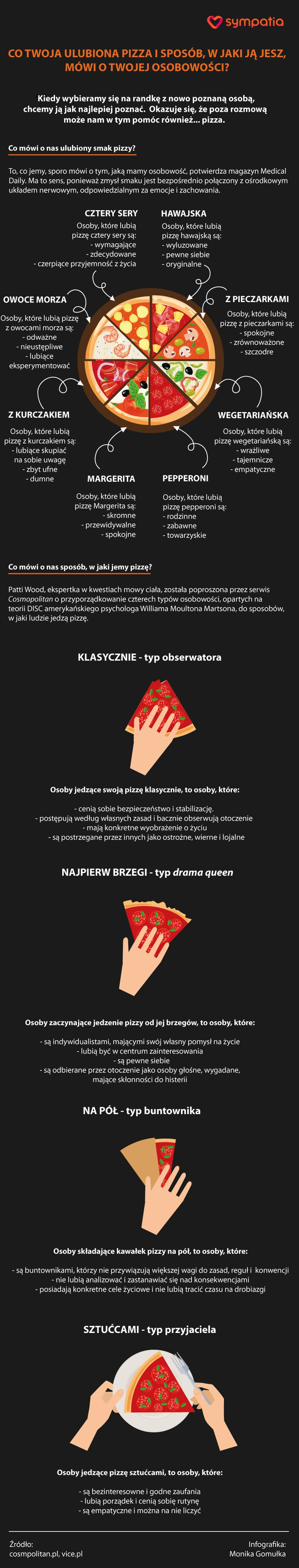 Pizza [INFOGRAFIKA]