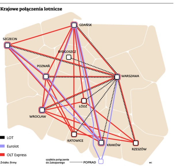 OLT Express uderza w Eurolot i LOT. Uruchamia siatkę krajowych połączeń