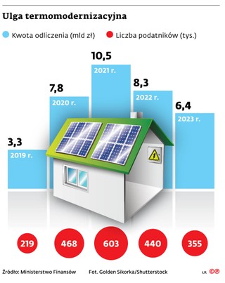 Ulga termomodernizacyjna