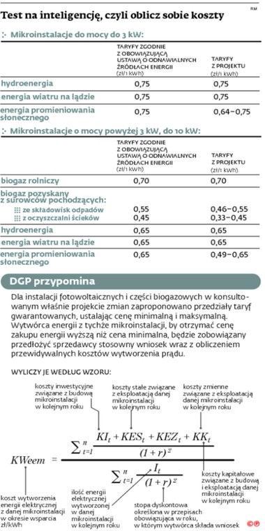 Test na inteligencję, czyli oblicz sobie koszty