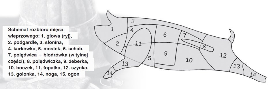 Rozbiór tuszy wieprzowej
