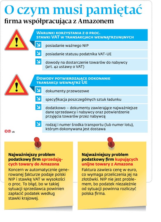 O czym musi pamiętać firma współpracująca z Amazonem