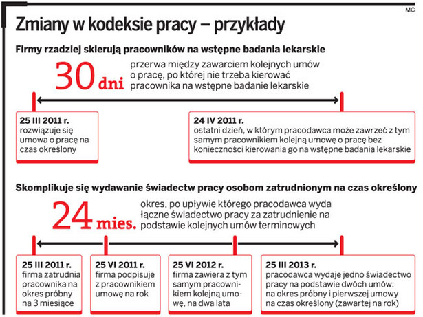 Nowelizacja Kodeksu Pracy Świadectwo Pracy Raz Na Dwa Lata Hot Sex Picture 1747