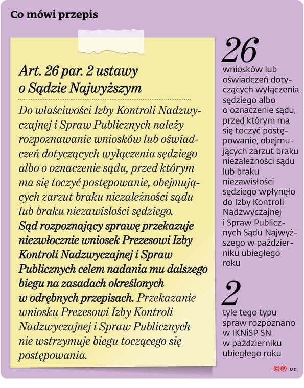 Co mówi przepis