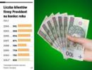 Kryzys groźny także dla parabanków