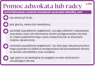 Adwokat przysługuje od początku do końca sprawy