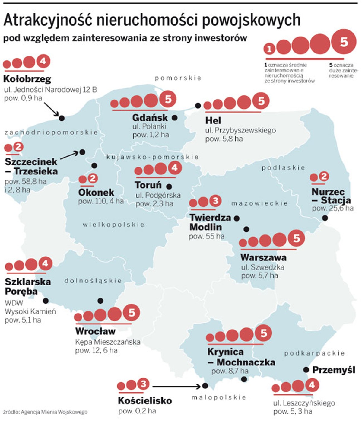 Atrakcyjność nieruchomości powojskowych