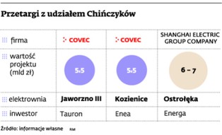 COVEC pod lupą śledczych, ale nadal w grze