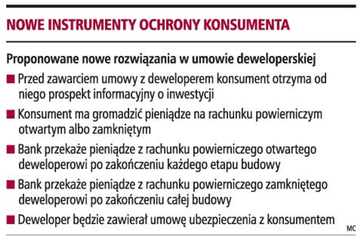 Nowe instrumenty ochrony konsumenta