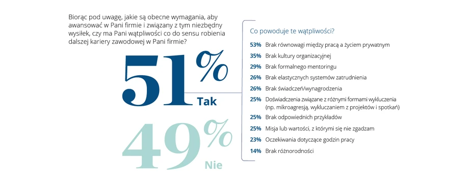 Badanie Deloitte: „Wpływ pandemii na karierę kobiet w biznesie”, 2021