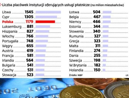 Liczba placówek oferujących usługi płatnicze