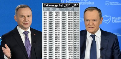 Prezydent podjął decyzję ws. budżetu 2024. Co z wypłatami dla emerytów i budżetówki? Wyjaśniamy