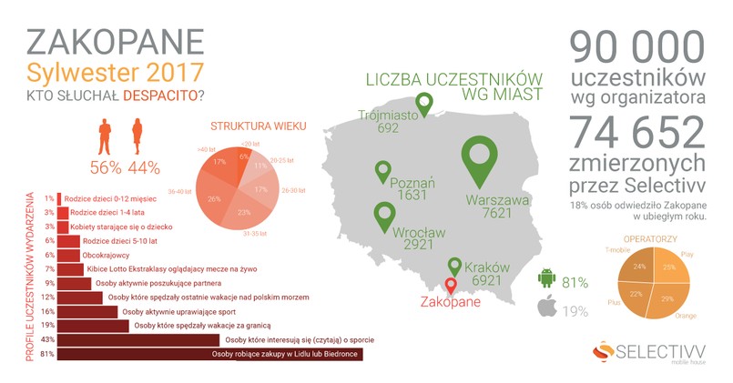 Uczestnicy Sylwestra w Zakopanem