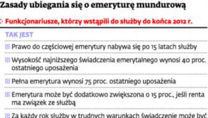 Zasady ubiegania się o emeryturę mundurową