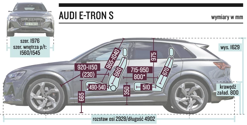 Audi e-tron S – wymiary