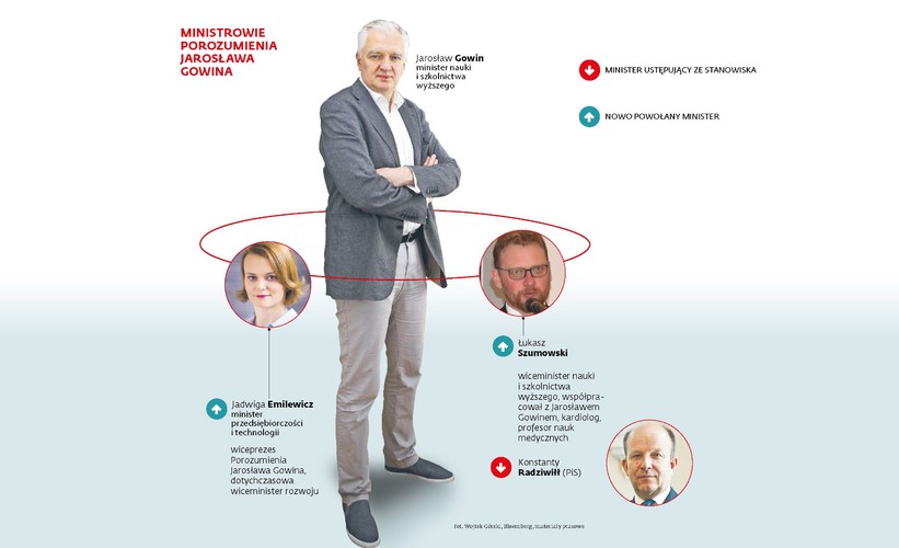 Ministrowie Porozumienia Jarosława Gowina