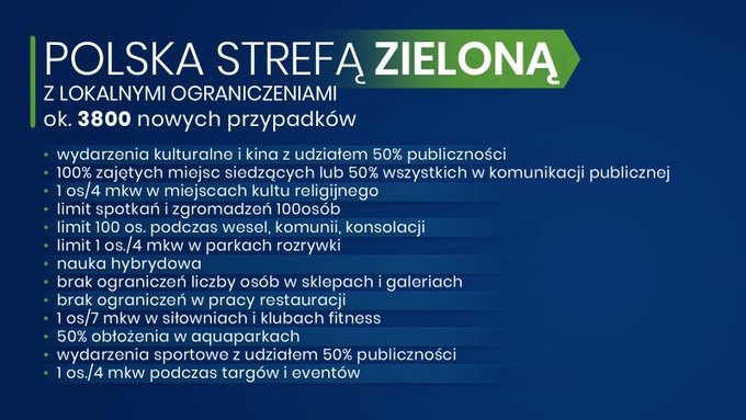 Polska zieloną strefą