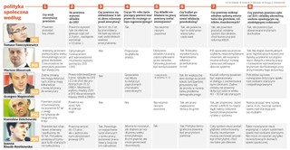 Partie ścigają się w pomysłach na państwo opiekuńcze