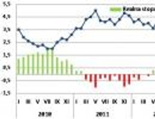 Jaki był realny zysk z lokat w 2013 r.?