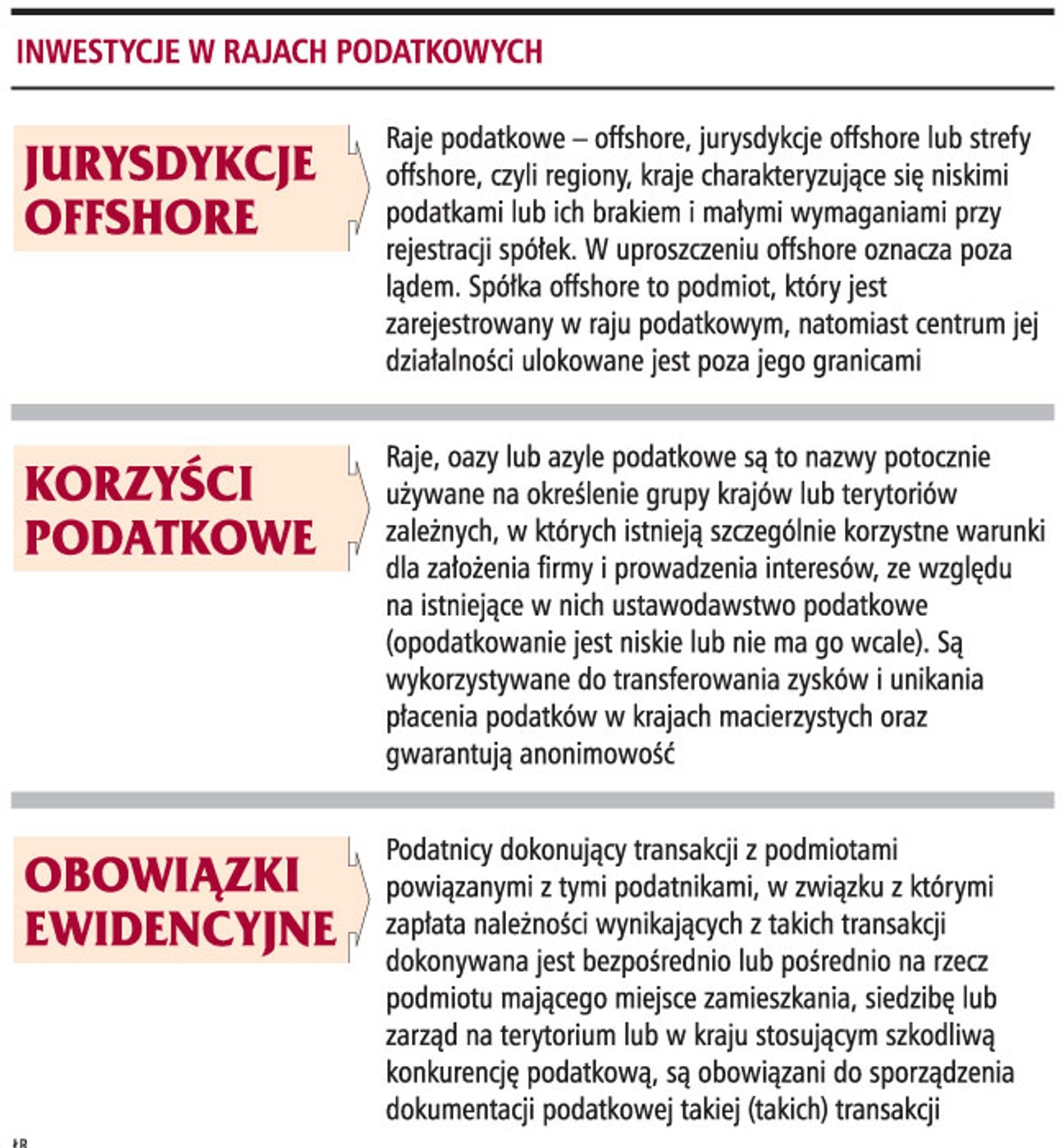 Inwestycje w rajach podatkowych