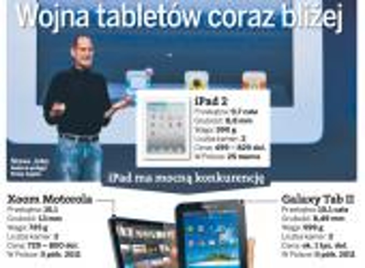 Wojna tabletów coraz bliżej