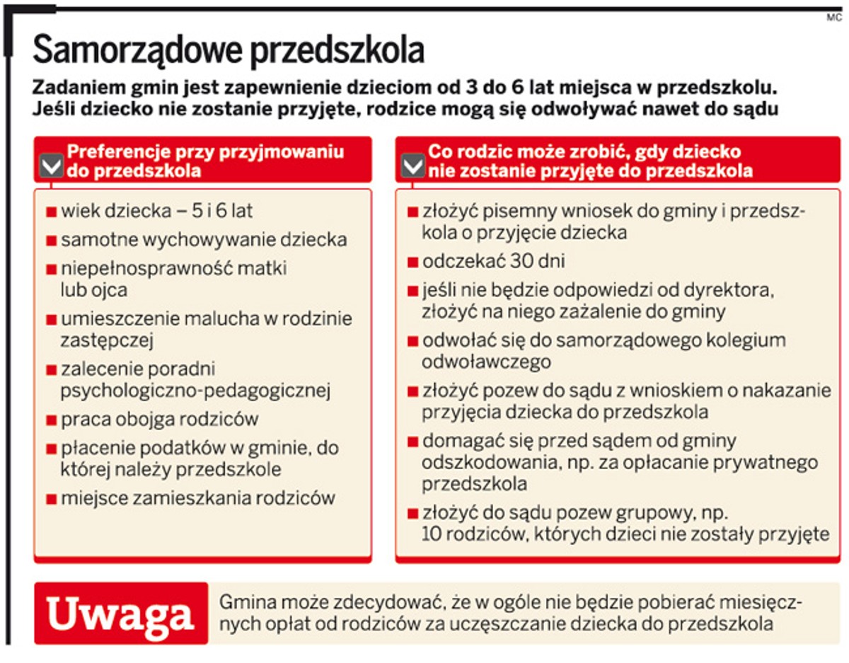 Samorządowe przedszkola