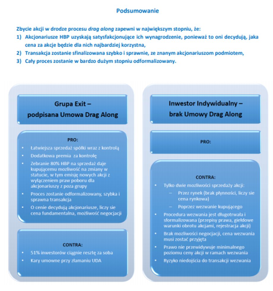 Takimi informacjami klienci ACM AG byli przekonywani do podpisania umowy drag along 