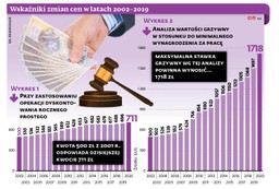 W poszukiwaniu optymalnej wysokości mandatu. Czy grzywny nakładane na kierowców powinny być surowsze?