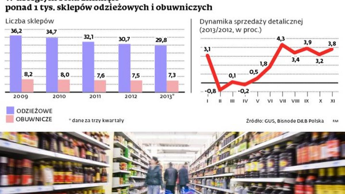 Polacy wycinają zagraniczną konkurencję. Kolejne marki wycofują się z  naszego kraju - Forsal.pl