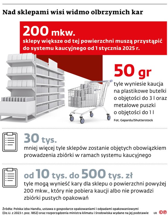 Nad sklepami wisi widmo olbrzymich kar