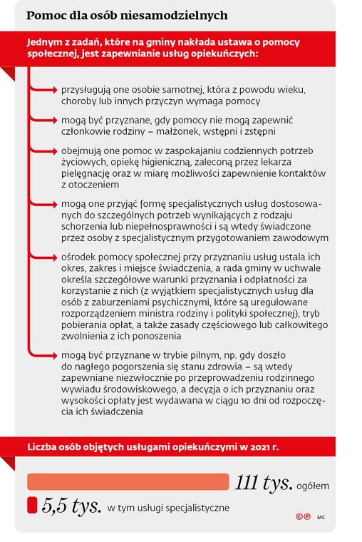 Pomoc dla osób niesamodzielnych