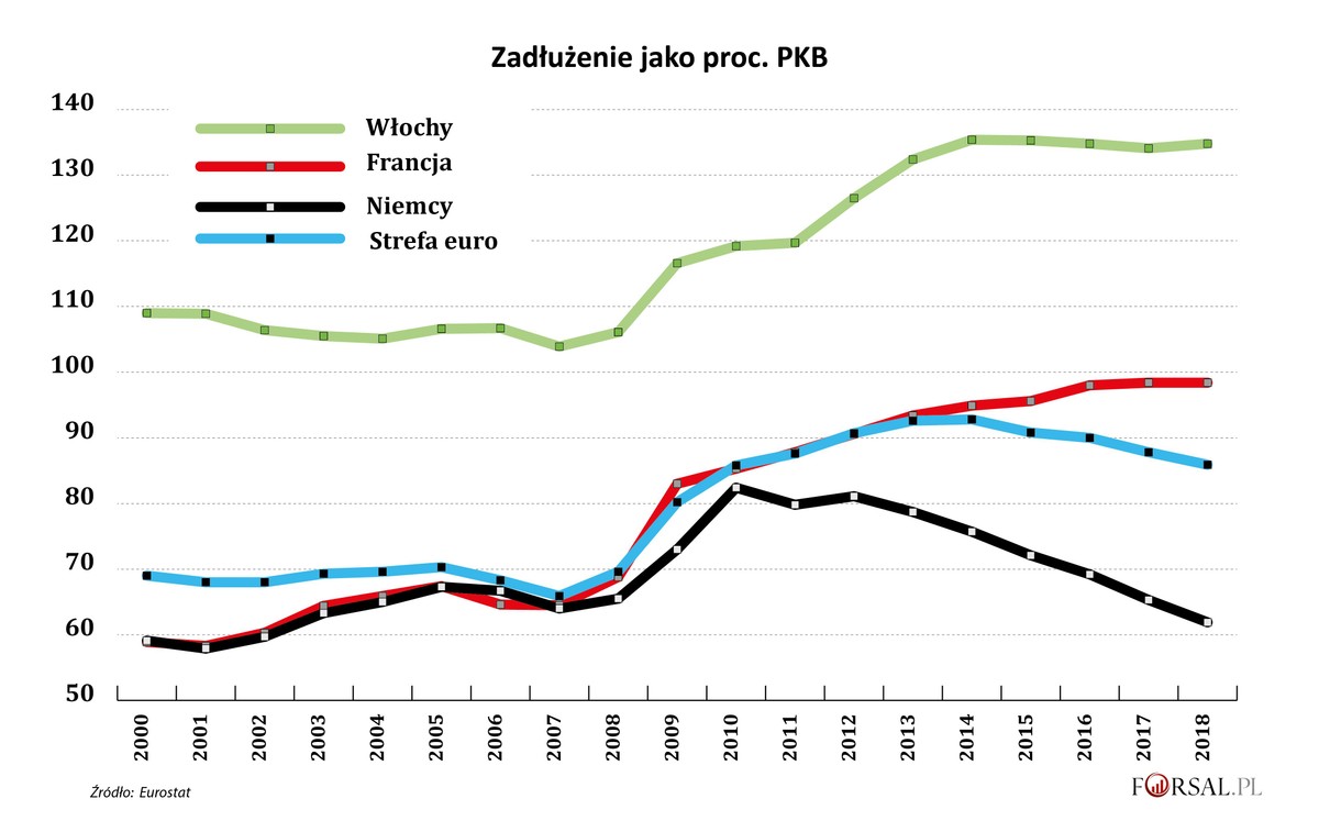 Koronakryzys i niemiecka obsesja oszczędzania. Czy polityka "czarnego zera" była słuszna?