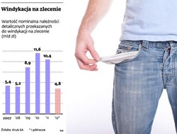 Mniej zleceń na windykację długów