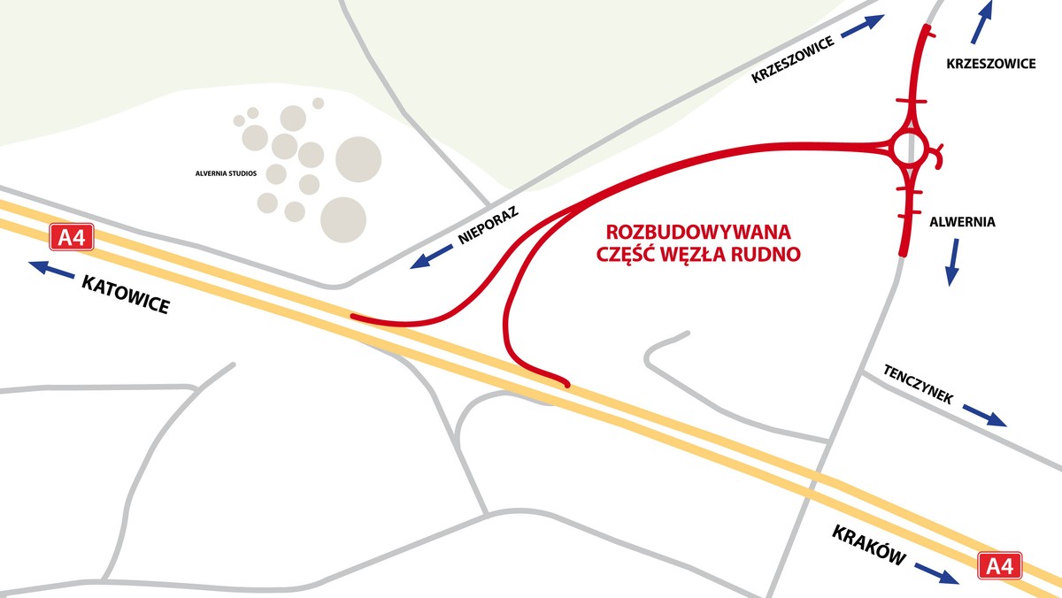 Rusza rozbudowa Węzła Rudno znajdującego się w małopolskiej części autostrady A4 Katowice-Kraków. Nowy układ połączy autostradę z drogą krajową nr 79 i 44 oraz drogą wojewódzką 780. Do 26 sierpnia na jezdni w kierunku Katowic montowane będzie oznakowanie niezbędnego do wprowadzenia zmiany organizacji ruchu. W tym czasie na jezdni w kierunku do Katowic spodziewać się można tymczasowych zawężeń do jednego pasa ruchu i ograniczenia prędkości.