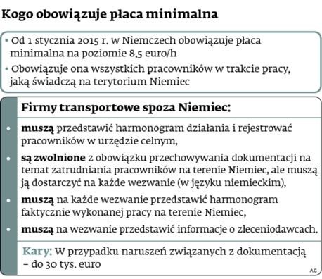 Kogo obowiązuje płaca minimalna