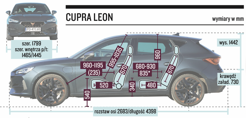 Cupra Leon – wymiary 