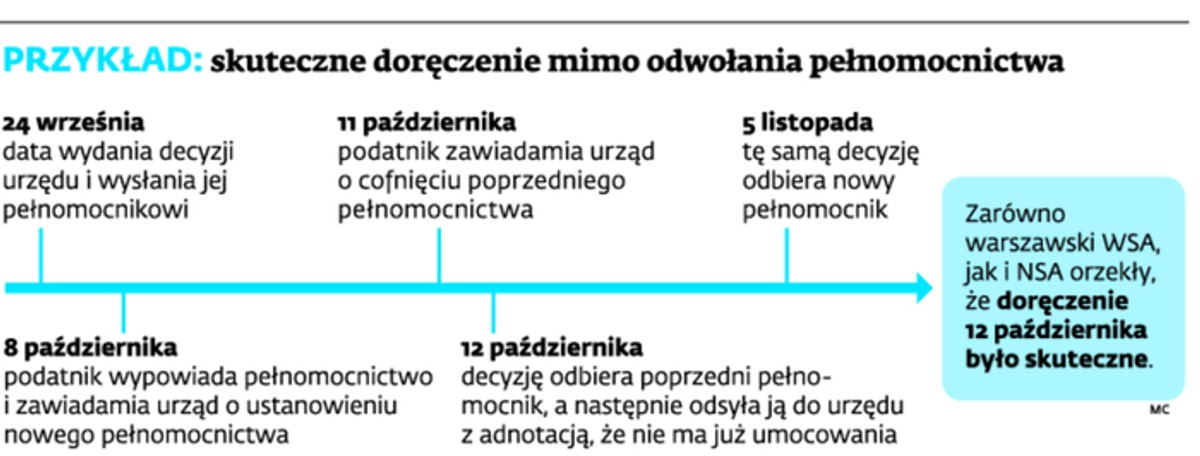 PRZYKŁAD: skuteczne doręczenia mimo odwołania pełnomocnictwa