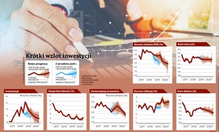 Wzrost PKB, inwestycje, inflacja i bezrobocie. Oto prognozy ekonomistów na 2019 i 2020 rok