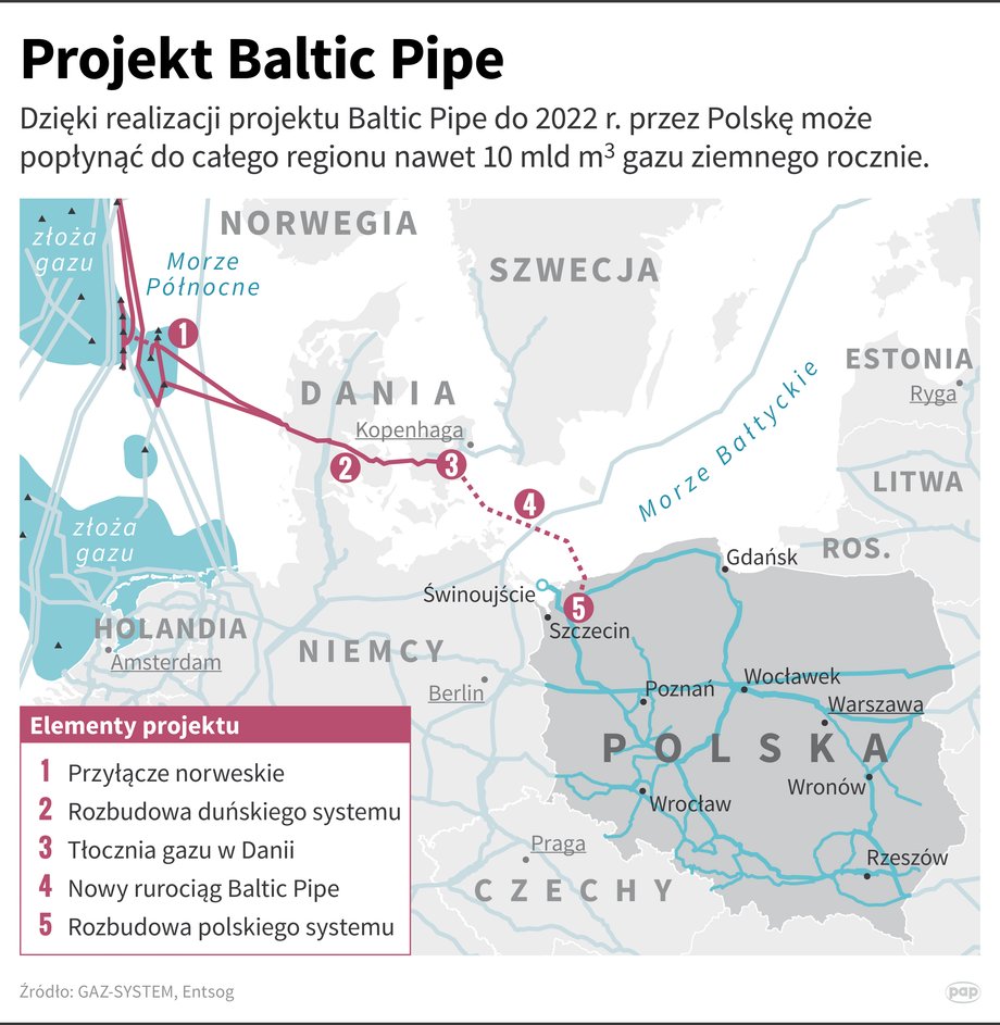 Baltic Pipe ma przynajmniej częściowo uniezależnić Polskę od dostaw gazu z Rosji.